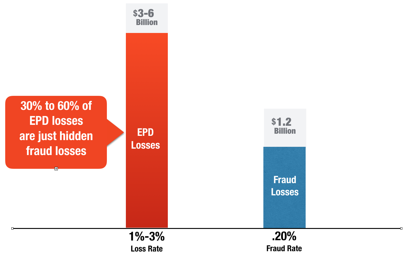 auto-fraud-cost-lenders-billions