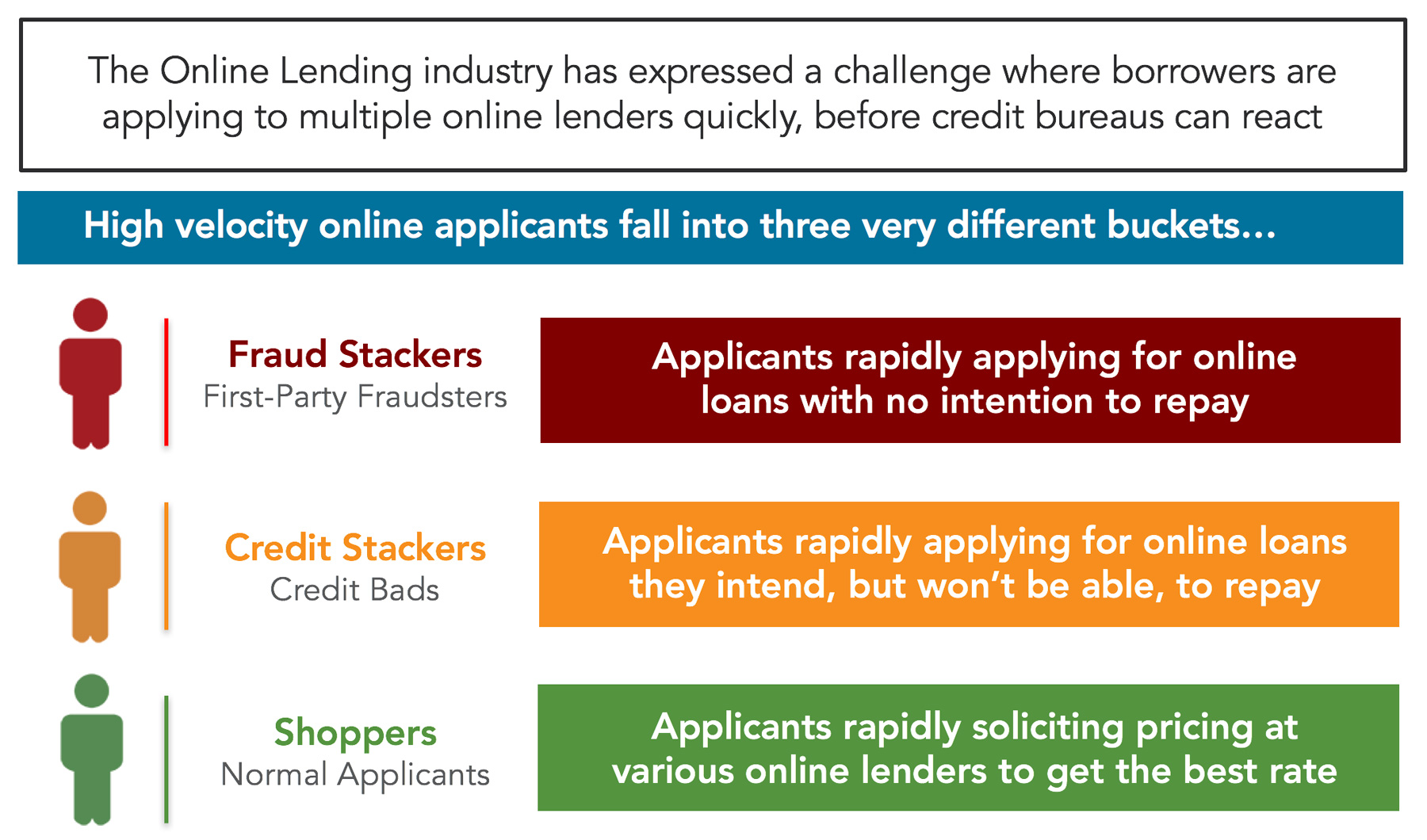 types-of-loan-stacking