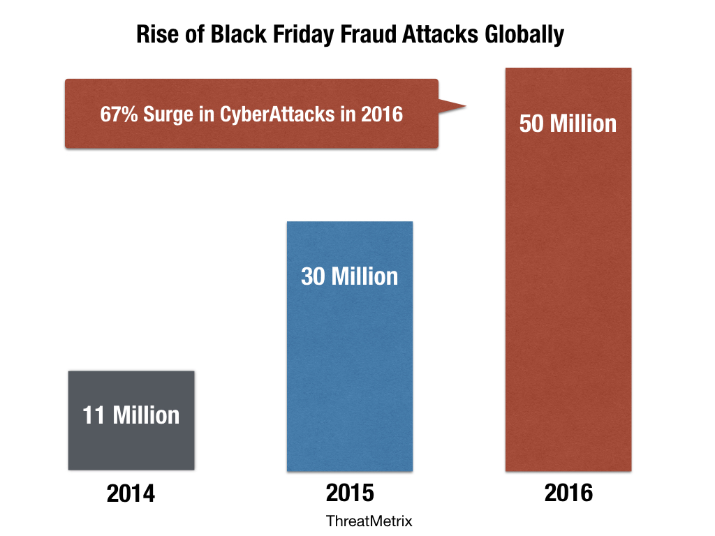 2016-cyberattack-surge-001