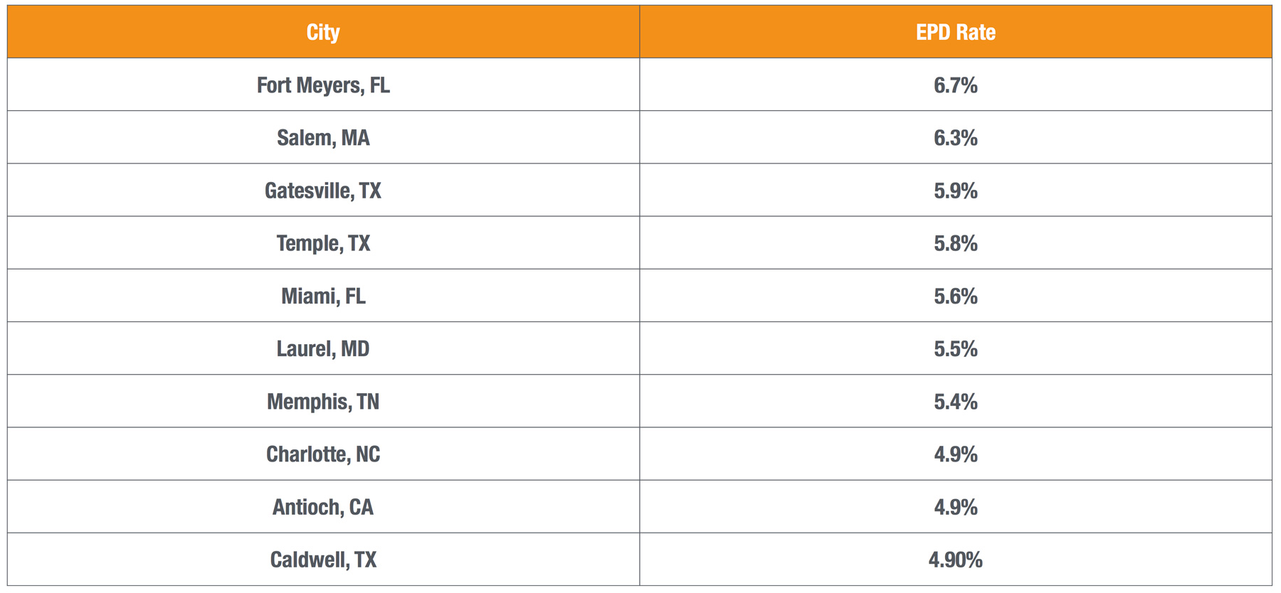 early-pay-default-auto