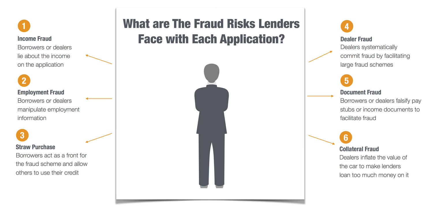 lending-fraud-risk-for-auto