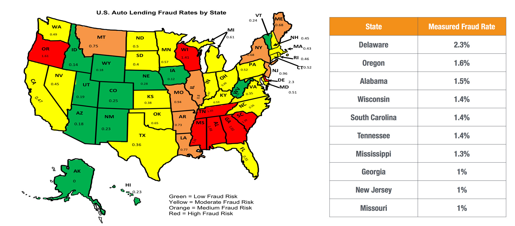riskiest-states-for-fraud