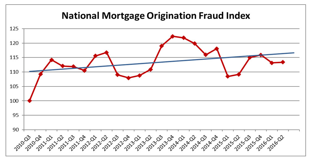 corelogic_chart_09_22_16