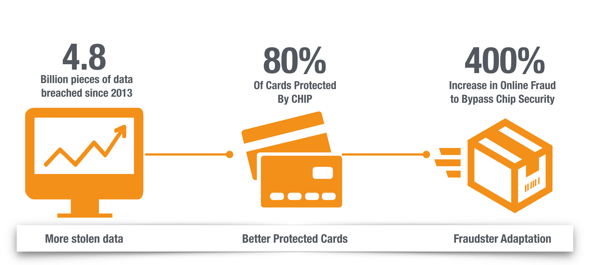 how-breaches-drive-fraud-loss