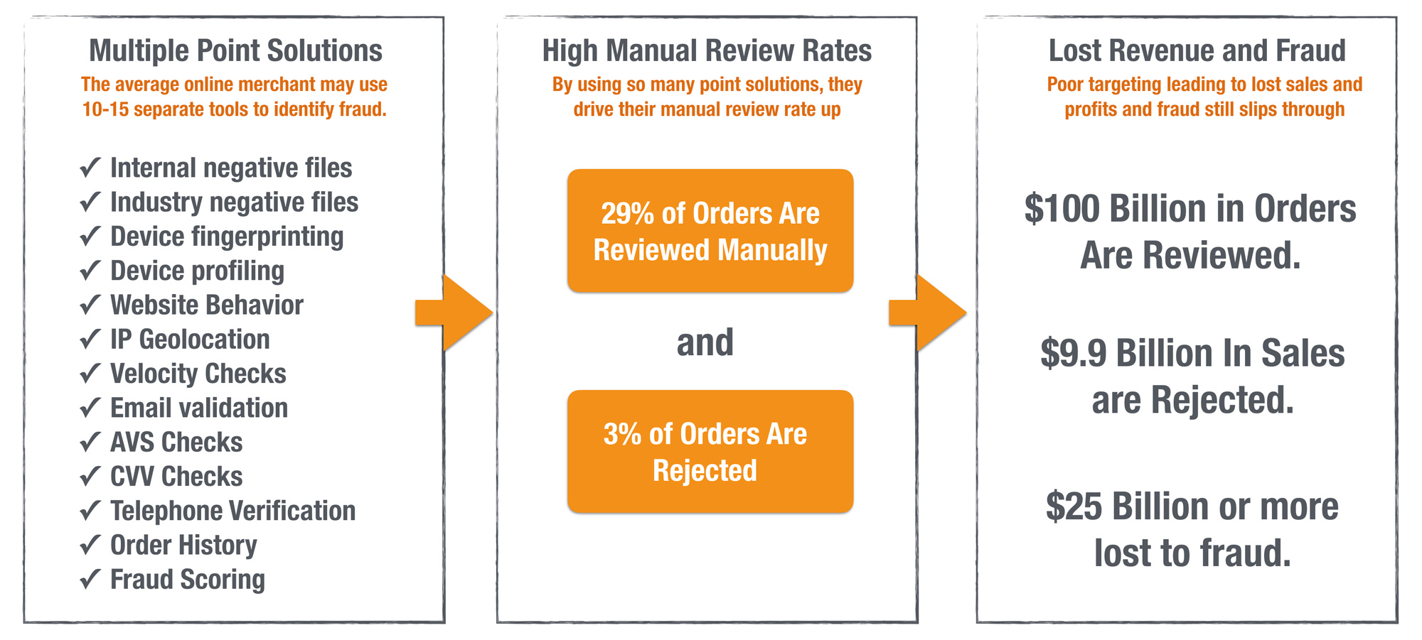 how-retailers-get-bogged-down