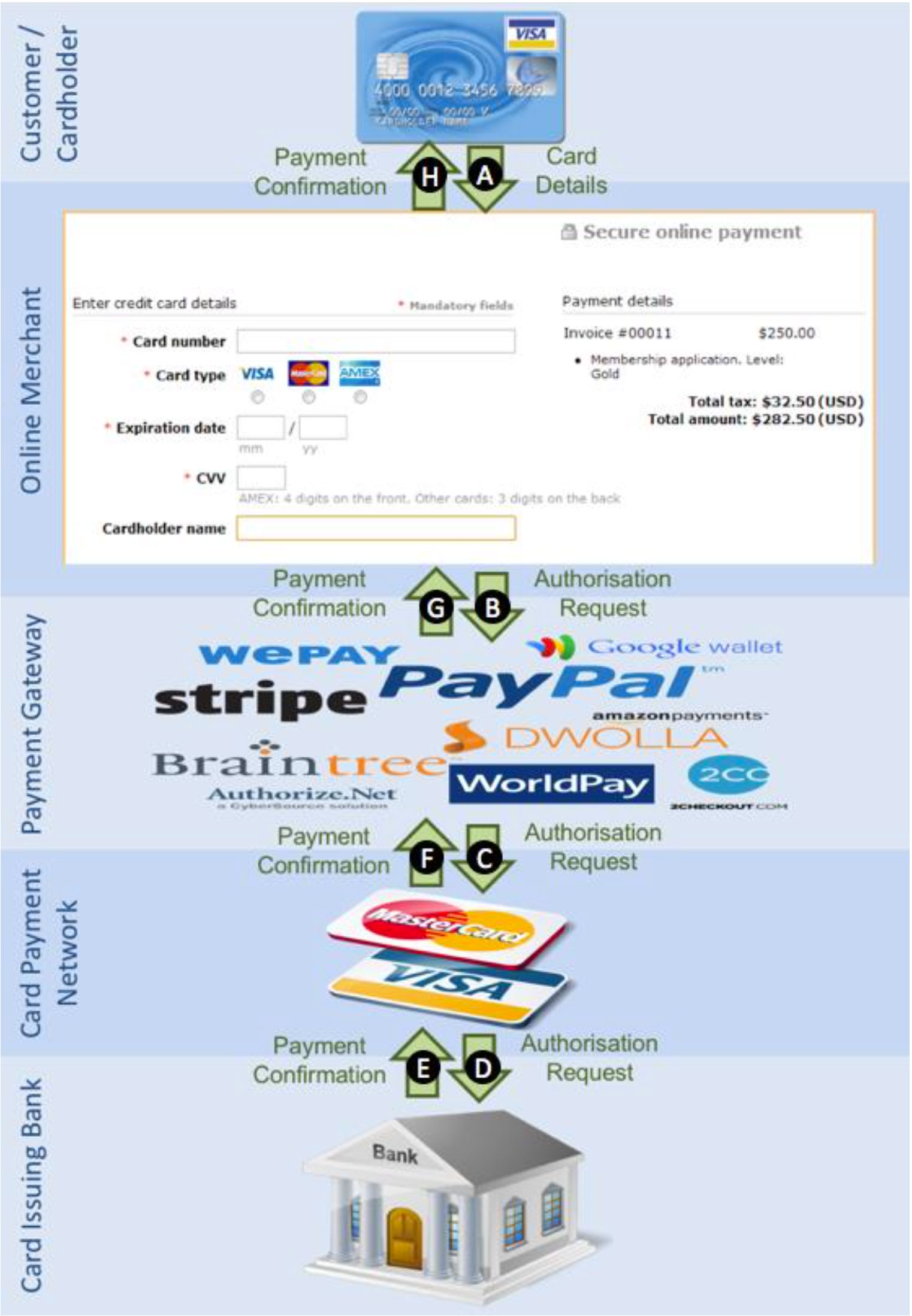 payment-network