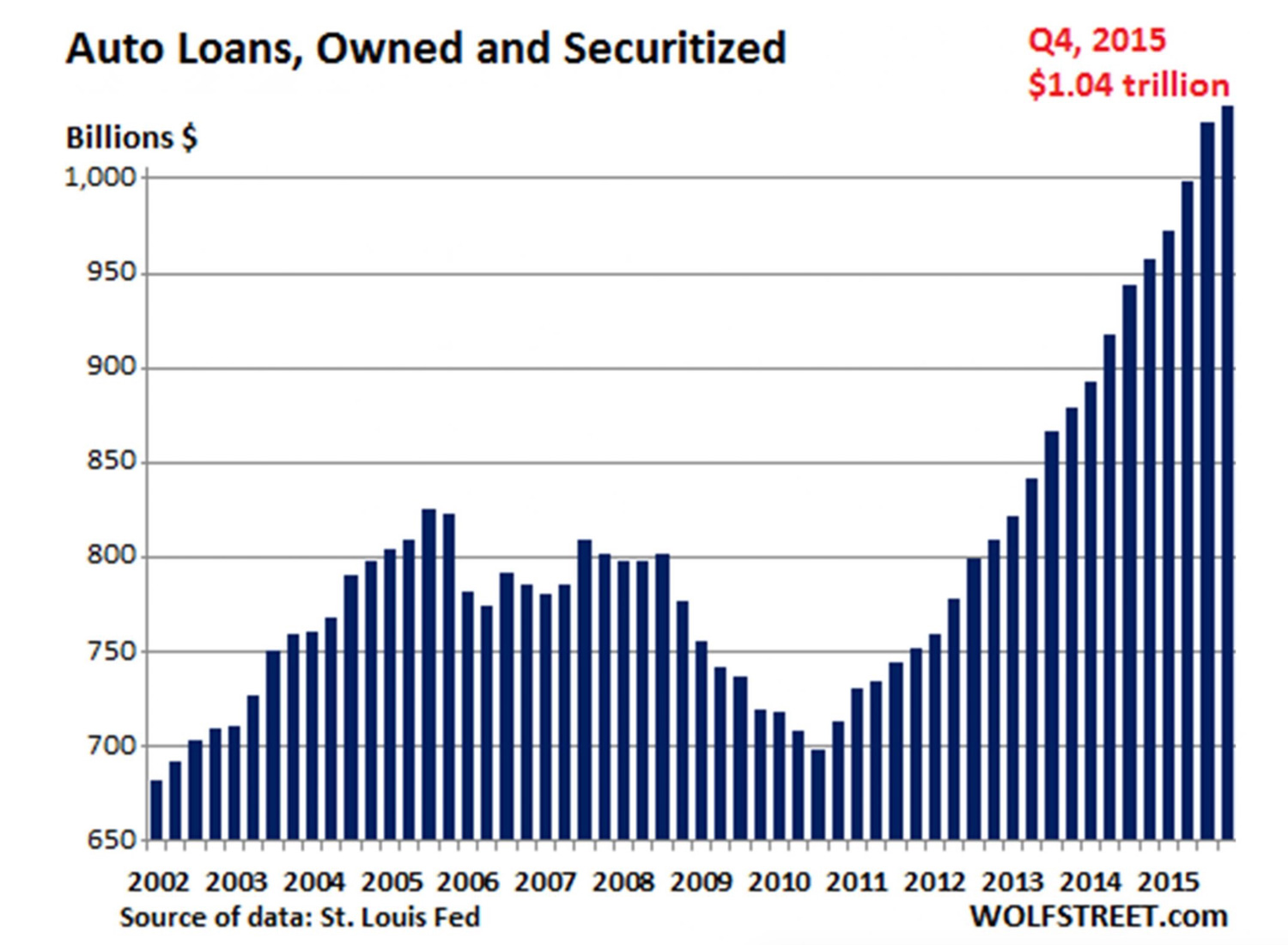 securitized-auto-loans-spell-trouble
