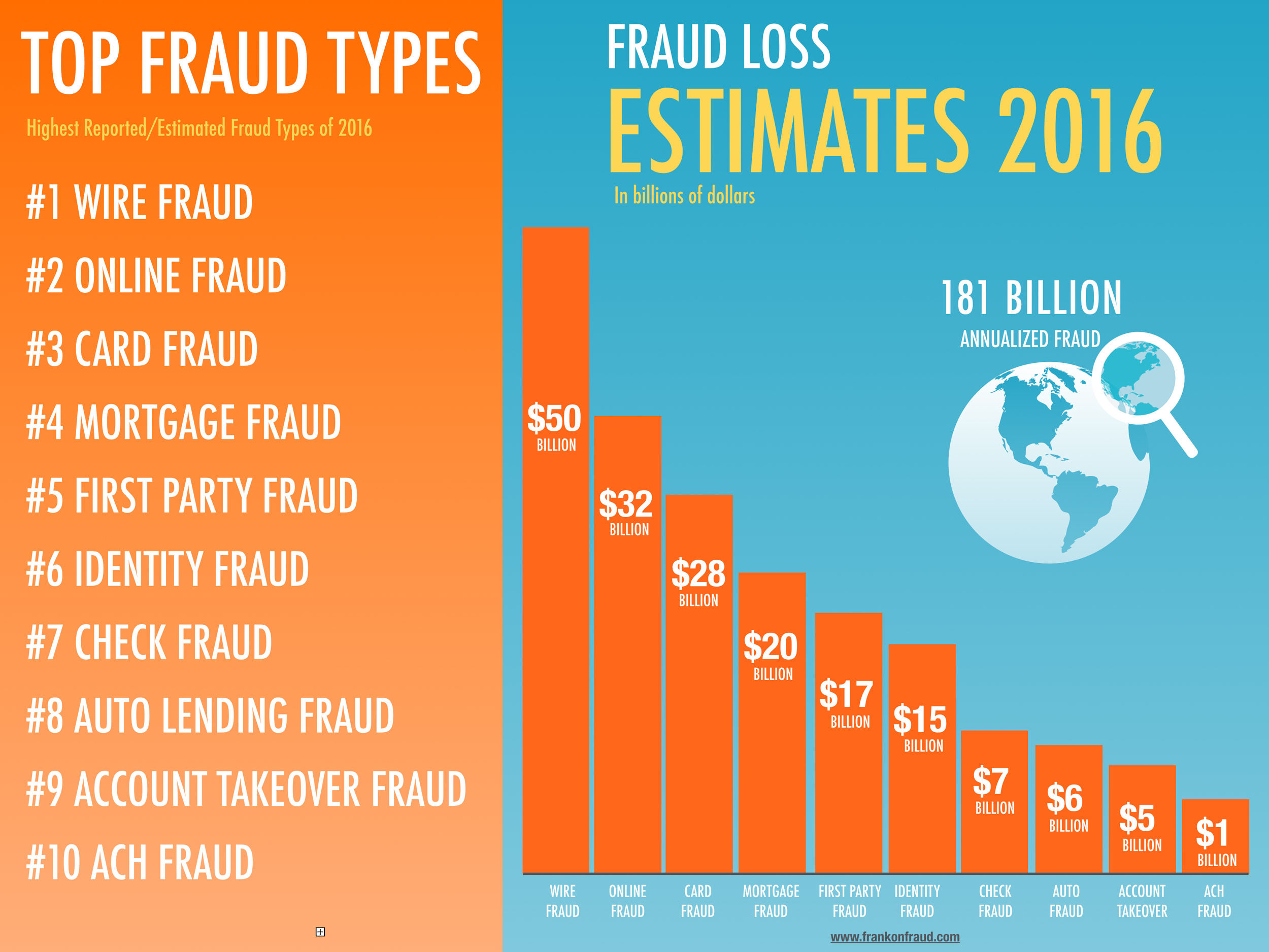 estimated-losses-by-fraud-type-2016