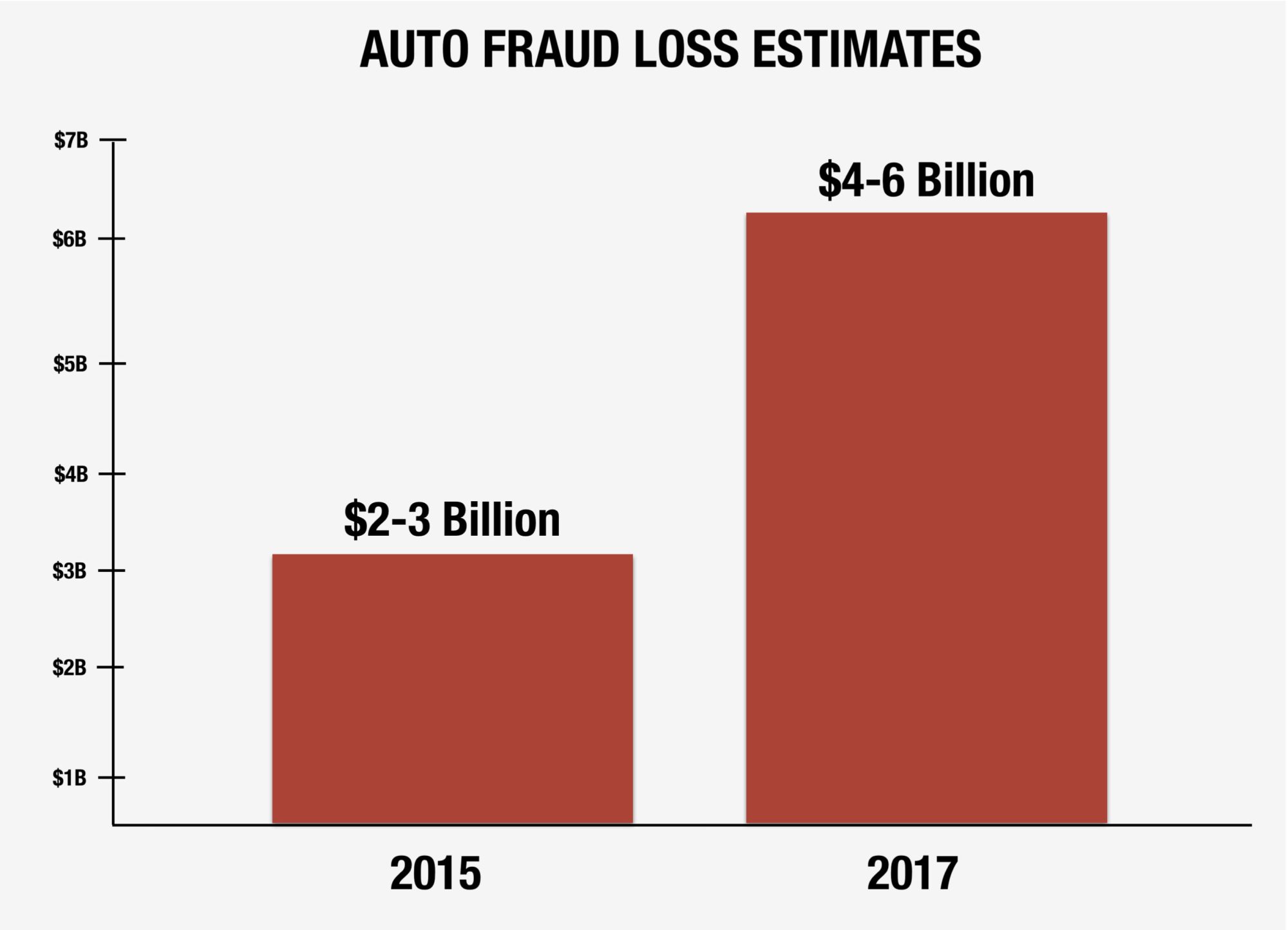 auto-loan-fraud-2017